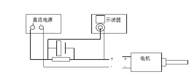 直流电机检测的定义与方法有哪些？